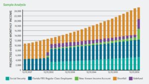 Picture This: The Retirement Analysis Kit (TRAK)